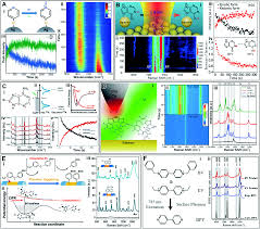 I have always wanted to visit israel. Plasmon Driven Photocatalytic Molecular Transformations On Metallic Nanostructure Surfaces Mechanistic Insights Gained From Plasmon Enhanced Raman Sp Molecular Systems Design Engineering Rsc Publishing Doi 10 1039 D1me00016k