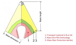 To help, we've put together. Frankosorb Absorbers Frankonia Group