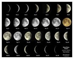 Non seulement on n'a rien perdu, mais on a réinventé le savoir plusieurs fois. 16 Choses A Savoir Sur Notre Magnifique Lune