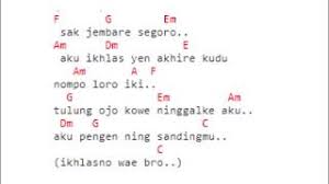 Tak lalekne kowe happy asmara. Tekan Semene Chord Mudah Wong Sepele Ndarboy Genk