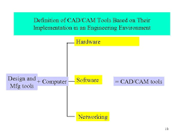 Contain a complete process of manufacturing of a product. Ie 433 Cad Cam Computer Aided Design And Computer