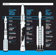 Blue origin logo vector available to download for free. Is Blue Origin Underrated On Quora Quora