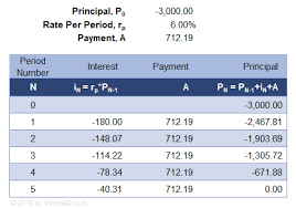 See how to calculate payments, interest costs, and more, with examples and a free calculator. Compound Interest Calculator For Excel