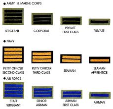 Military Rank And Insignia Republic Of Korea