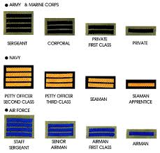 military rank and insignia republic of korea