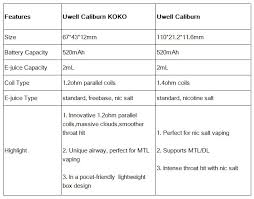Each pack contains 4 pods. Uwell Caliburn Vs Uwell Caliburn Koko Pros And Cons