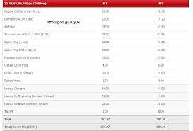 1.0l standard g (at) rm 344/month rm 32,485. Myvi Service Info Myvi Service Schedule