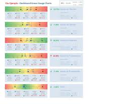 Excel Dashboard Example By Adrian Chiogna Linear Gauge Charts Screenshot Dashboard Examples Excel Microsoft Excel
