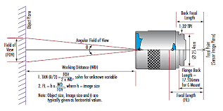 Frequently Asked Questions Edmund Optics