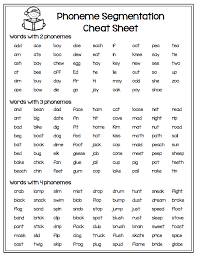 Our first question concerned the feasibility of teaching kindergarten children to segment words into their constituent phonemes. Tools For Teaching Phoneme Segmentation Make Take Teach Phonics Phonemic Awareness Teaching Reading