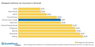 Maybe you would like to learn more about one of these? Where To Get Cheap Vermont Car Insurance Quotewizard