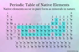 262 balancing chemical equations answer key : Chemistry Worksheets And Handouts Pdf For Printing