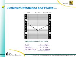 wsp alignment process ppt download