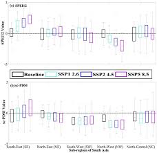 Warrior of ashin kingdom epilogue kingdeom wijeon: Future Drought Characteristics Through A Multi Model Ensemble From Cmip6 Over South Asia Sciencedirect