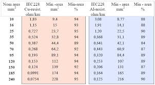 cable lug sizes chart bedowntowndaytona com