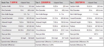 Tyre Size Calculator Convertor International Forum Lr4x4