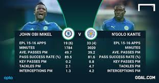They are brave, direct, fearless, independent and have deep sense of. John Obi Mikel N Golo Kante Chelsea What Does N Golo Kante Arrival Mean Forhim Sports Nigeria