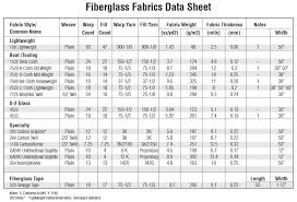 Fiberglass Test Tips Tricks And Tutorials Model Cars