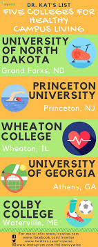 In Honor Of Nationalnutritionmonth Here S Dr Kat S List Of 5 Colleges For Healthy Campus Livin Writing Lessons Fun Fact Friday Critical Thinking Questions
