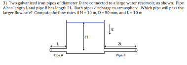 Galvanized piping is steel freshwater piping that has been dipped in hot zinc. Solved 3 Two Galvanized Iron Pipes Of Diameter D Are Con Chegg Com