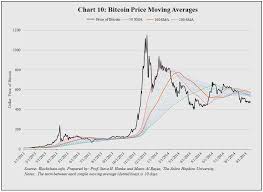 bitcoin news update bitcoin price chart 2013