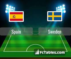Live updates on spain vs sweden at the estadio de la cartuja, seville, in uefa euro 2020 group e today, monday 14 june 2021. V Dtc8j6 Njjpm