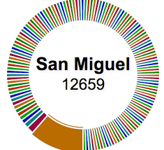 Morris Pie Chart With A Larger Data Stack Overflow