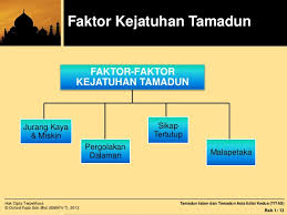 Tamadun mesir di tamadun islam dan tamadun asia. Bab 1 Titas