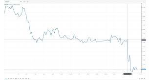 Ahead of south africa's budget speech, markets are optimistic about the. Qtyl4yjzujkbvm