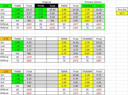 technical 2004r vs 700r4 the h a m b