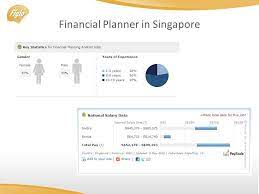 As a financial planner, you must possess passion and innate drive to promote our values and services. Marco Hoekstra Pfp Figlo Asia Pacific Singapore Financial Planning In Singapore Ppt Download