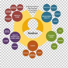 Teachers provide feedback to support learning, not to rate and sort students. Health Care Student Centred Learning Centered Health Png Clipart Area Brand Circle Coaching Communication Free Png