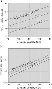 A crystal detector used for rectifying or detecting uhf and shf signals, it consists of a metal contact held against a piece of silicon in a particular crystalline state. Superclusters An Overview Sciencedirect Topics