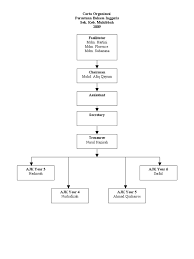 0 ratings0% found this document useful (0 votes).you can edit this organizational chart using creately diagramming tool and include in your report/presentation/website. English Club Sk Muhibbah 1 Sheep Livestock