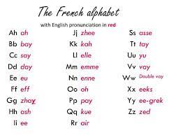 Listen to the entire alphabet by . Effective Language Mastery Among The Difficulties Students Face When Learning French One Of The Most Recurrent Is The Pronunciation And I Can T Deny How Difficult That Is As I Always Say