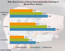 Millennials Are More Comfortable Revealing Their Salary Than