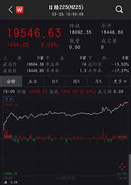 最即時專業的台股大盤, 加權指數, 讓您掌握台股與全球股市關聯脈動, 以及即時買賣力道, 現股當沖, 外資進出成本, 類股表現, 近期表現,法人買賣超,資券增減, 法人累積進出, 十大交易人累積進出, 日k線. æ—¥æœ¬è‚¡å¸‚å¤§æ¶¨8 åˆ›è¿'12å¹´æœ€å¤§å•æ—¥æ¶¨å¹… çœŸç›¸æ¥äº† è¯åˆ¸æ—¶æŠ¥ç½'