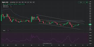 We also give our opinion if ripple is a good investment at all. Xrp Price Analysis For May 6 11 Coin Likely To Hit 0 27 Currency Com