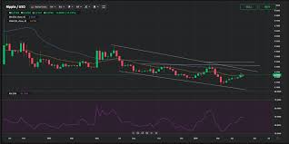 Monthly and daily opening, closing, maximum and minimum price. Xrp Price Analysis For May 6 11 Coin Likely To Hit 0 27 Currency Com