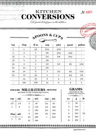 Charts how many cups will fit into different. Kitchen Conversion Chart Conversion Chart Kitchen Cooking Conversions Kitchen Measurements