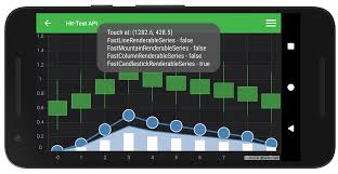 android chart hit test api fast native chart controls for