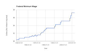 The minimum wage is a 'base rate of pay'. Obama S Job Killing Minimum Wage Hike Is Actually Pretty Low Business Insider