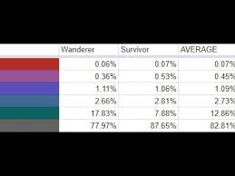 Survivor crate contents the survivor crate is another standard crate, obtained using bp. Pubg Survivor And Wanderer Crate Drop Rate Estimates Youtube