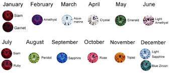 Rokasia Custom Orders Birthstone Colour Chart