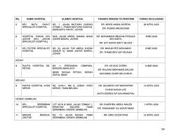 Moh Lists Private Clinics Hospitals With Covid 19 Screening Codeblue