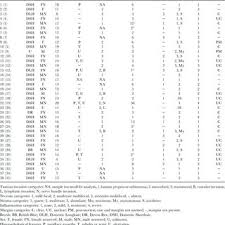 Bladder cancer is the fifth most common form of cancer. Pdf Histological Characterization Of Feline Bladder Urothelial Carcinoma