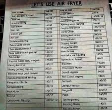 Ini kerana ianya menggunakan angin panas untuk memasak sesebuah makanan. Senarai Jadual Suhu Dan Masa Memasak Untuk Guna Air Fryer