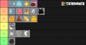 In order for your ranking to count, you need to be logged in and publish the list to the site (not simply downloading the. Blox Piece Demon Fruits Tier List Community Rank Tiermaker