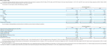 The value of 1500 ron in euros for the week (7 days) decreased by: Eur Lex 52016sc0117 En Eur Lex