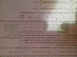Alții nu ştiau că e nevoie de programare. In Tabelul UrmÄtor A Èi B ReprezintÄ Valoarea A DouÄ MÄrimi De AcelaÈi Fel Exprimate In AceeaÈi Brainly Ro